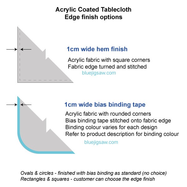 Edge Finish Information