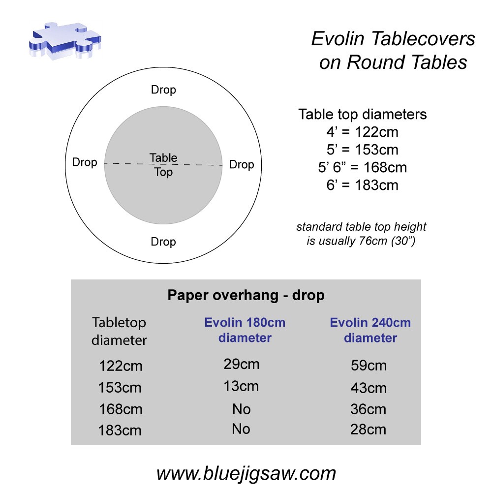 Evolin&reg; Tablecover - Tablesizes and overhang
