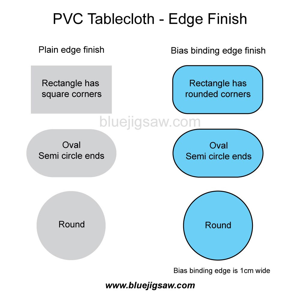 PVC Tablecloth Edge Finish